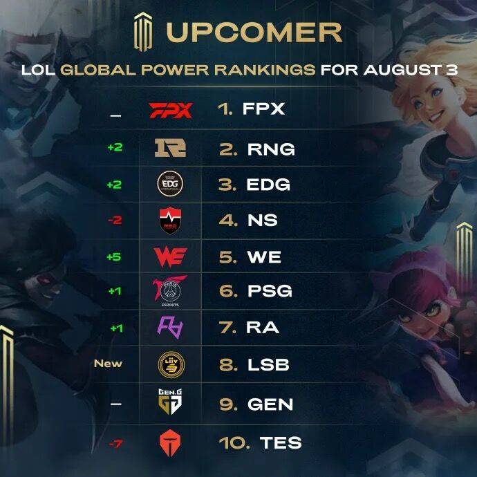 成为西甲最 成为西甲最