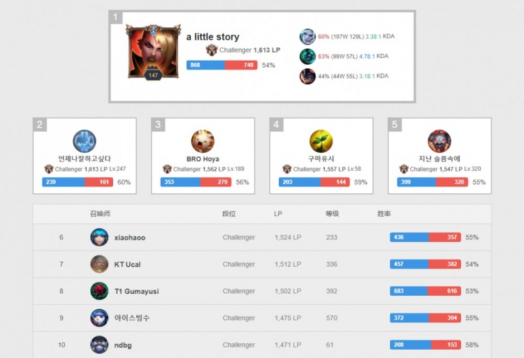 在反思输给 在反思输给