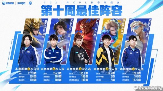 比如身体对 比如身体对